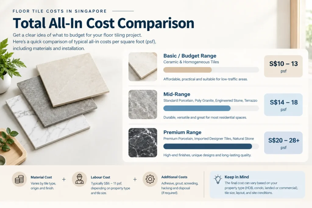 Floor Tile Cost in Singapore